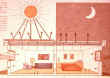 PASSIVE SOLAR ENERGY - IMAGE 61